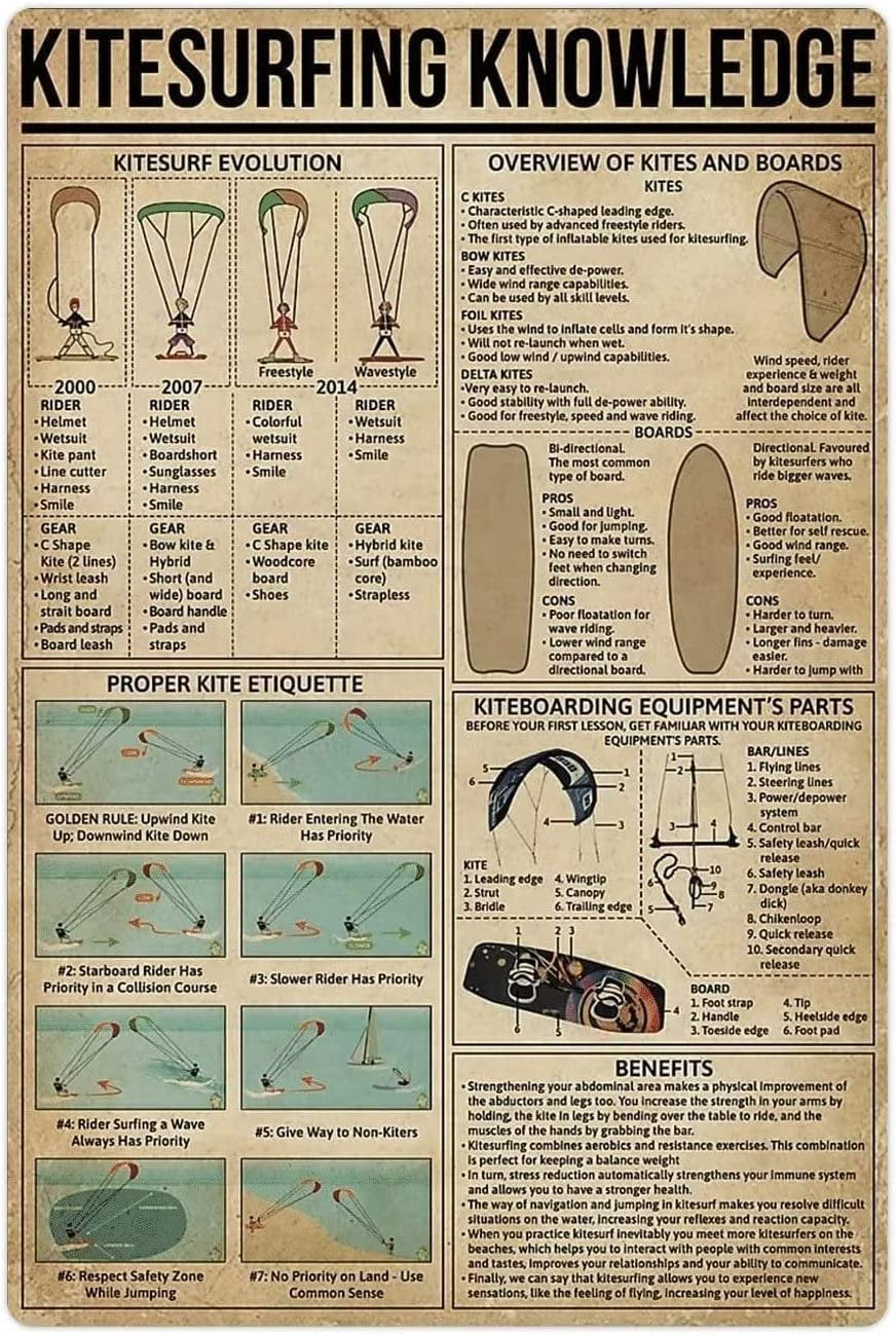 Kitesurfing Knowledge Metal Tin Signs Vintage Infographics Reading Wall Art Decor Hobbyist Guide Retro Plaques Posters Home Room Club Classroom School Office Cafe Store 8X12 Inches
