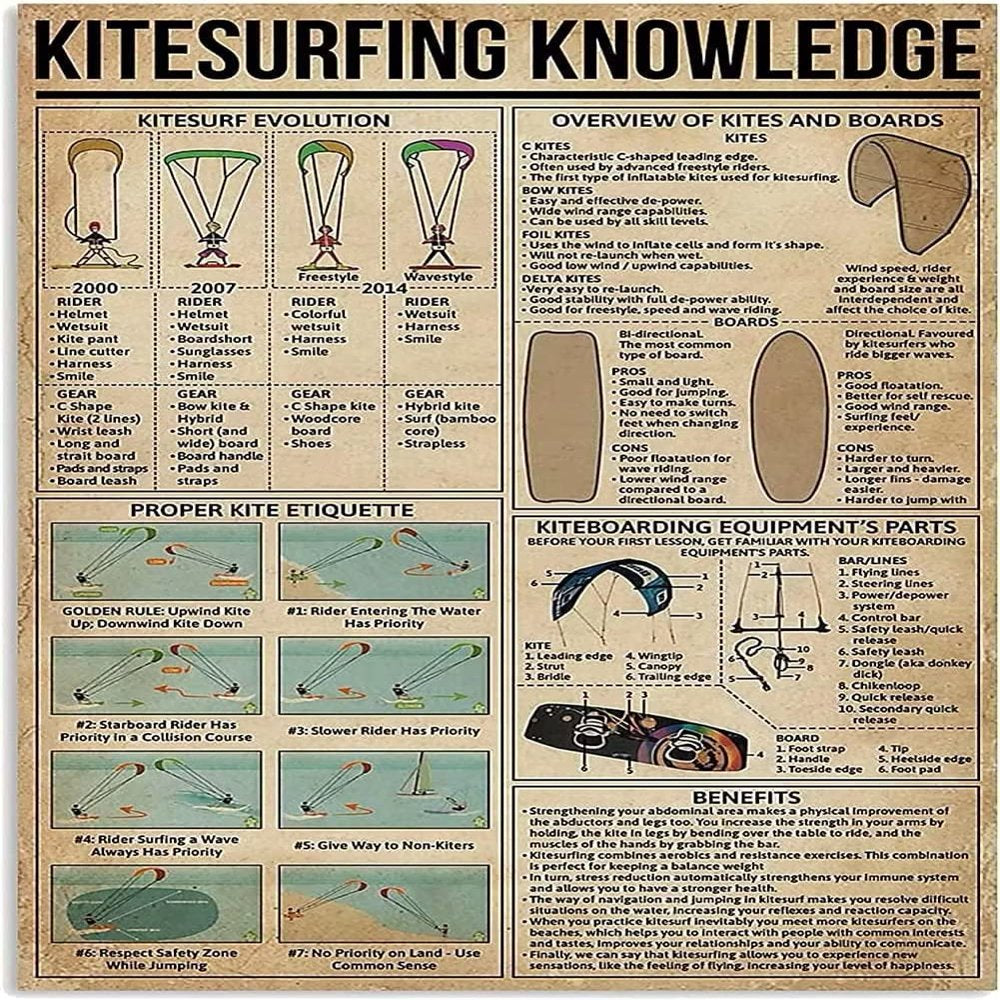Kitesurfing Knowledge Metal Tin Signs Surfing Knowledge Vintage Poster Kitchen Office Studio Club Cave Home Wall Decor Plaque 8X12 Inch